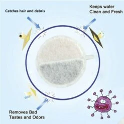 GroovyPets Cat Replacement Fountain Filters, Beige 7 GroovyPets Cat Replacement Fountain Filters, Beige -Meow Meals 1016902 PT1. AC SS1800 V1700598716