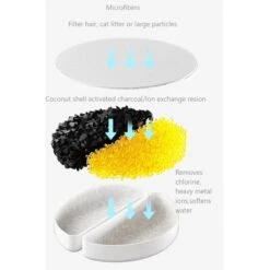 GroovyPets Cat Replacement Fountain Filters, Beige 8 GroovyPets Cat Replacement Fountain Filters, Beige -Meow Meals 1016902 PT2. AC SS1800 V1700598879