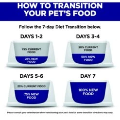 Hill's Science Diet Adult 7+ Senior Vitality Chicken & Vegetable Stew Canned Cat Food -Meow Meals 109371 PT8. AC SS1800 V1597972584