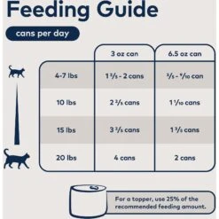 ZIWI Peak Lamb Recipe Canned Cat Food -Meow Meals 114622 PT5. AC SS1800 V1703277282