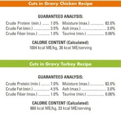 Nutro Perfect Portions Grain-Free Real Turkey & Real Chicken Cuts In Gravy Recipe Variety Pack Adult Wet Cat Food Trays -Meow Meals 128587 PT6. AC SS1800 V1702678348