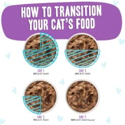 BFF OMG Booya! Beef & Chicken Dinner In Gravy Grain-Free Cat Food Pouches -Meow Meals 132281 PT6. AC SS1800 V1644914259