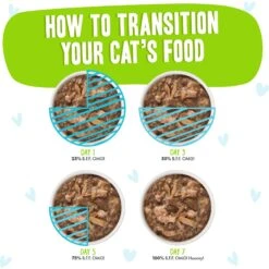 BFF OMG Shazaam! Lamb & Tuna Dinner In Gravy Grain-Free Cat Food Pouches -Meow Meals 132291 PT7. AC SS1800 V1644921717