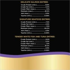 Sheba Perfect Portions Seafood Pate Variety Pack Grain-Free Adult Wet Cat Food Trays -Meow Meals 140273 PT7. AC SS1800 V1626817015