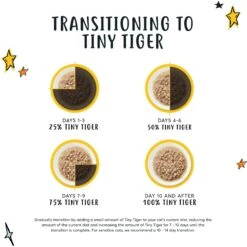 Tiny Tiger Pate Salmon Recipe Grain-Free Canned Cat Food -Meow Meals 141873 PT2. AC SS1800 V1671721025