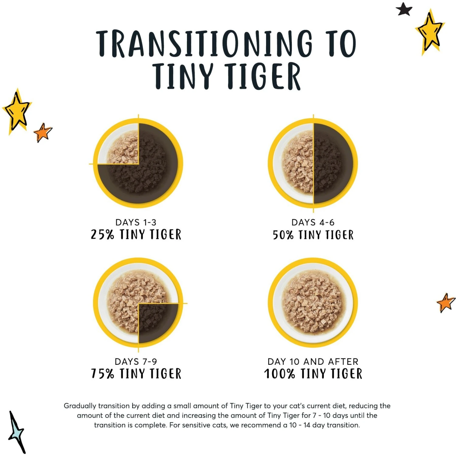 Tiny Tiger Chunks In Gravy Beef Recipe Grain-Free Canned Cat Food 5 Tiny Tiger Chunks In Gravy Beef Recipe Grain-Free Canned Cat Food - Image 3