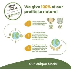 Almo Nature HQS Complete Chicken With Duck Grain-Free Canned Cat Food 17 Almo Nature HQS Complete Chicken With Duck Grain-Free Canned Cat Food -Meow Meals 150643 PT7. AC SS1800 V1639535815