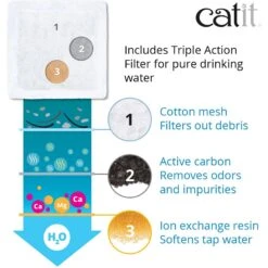 Catit Mini Flower Plastic Cat Fountain 13 Catit Mini Flower Plastic Cat Fountain -Meow Meals 151264 PT4. AC SS1800 V1628020298