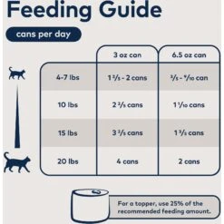 ZIWI Peak Mackerel Recipe Canned Cat Food -Meow Meals 157505 PT5. AC SS1800 V1703277168