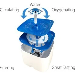 Pet Fit For Life Plastic Cat Water Fountain With Cat Wand & Mat, 67-oz 11 Pet Fit For Life Plastic Cat Water Fountain With Cat Wand & Mat, 67-oz -Meow Meals 159016 PT3. AC SS1800 V1598658388