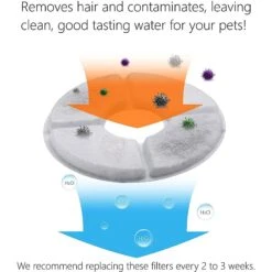 Pet Fit For Life Pet Water Fountain Replacement Filters -Meow Meals 159026 PT3. AC SS1800 V1552502544