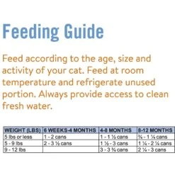 Chicken Soup For The Soul Kitten Chicken & Turkey Recipe Pate Canned Cat Food -Meow Meals 165135 PT4. AC SS1800 V1600395071