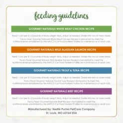 Fancy Feast Gourmet Naturals Pate Variety Pack Canned Cat Food, 3-oz, Case Of 12 -Meow Meals 172632 PT8. AC SS1800 V1677103538