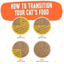 BFF OMG Shine Bright! Chicken & Salmon In Gravy Wet Cat Food Pouches -Meow Meals 182280 PT7. AC SS1800 V1644919360