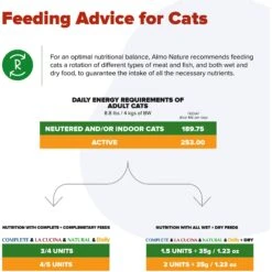 Almo Nature Daily Complete Tuna Dinner In Broth Canned Cat Food -Meow Meals 182853 PT5. AC SS1800 V1605279170