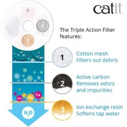 Catit 2.0 Flower Fountain Triple Action Water Filter, 12 Count 10 Catit 2.0 Flower Fountain Triple Action Water Filter, 12 Count -Meow Meals 191574 PT2. AC SS1800 V1628094072