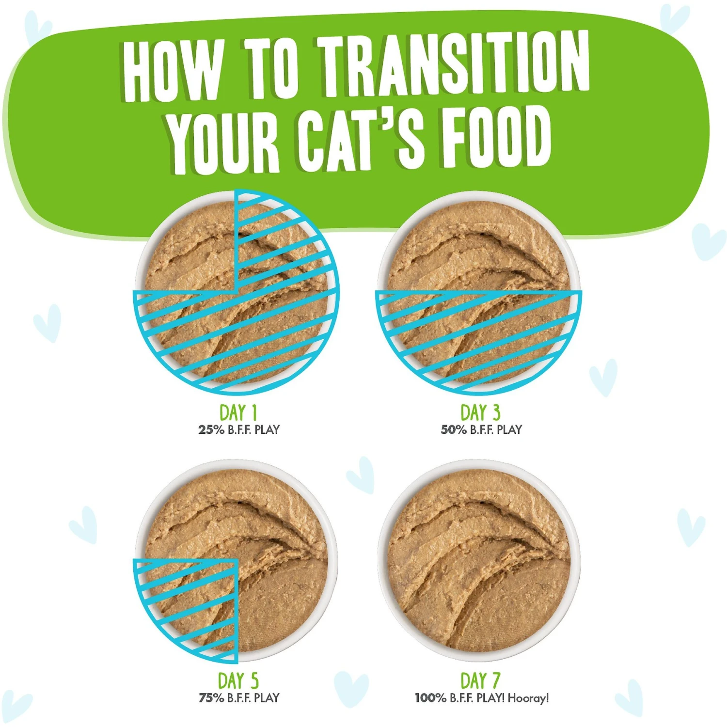 BFF Play Pate Lovers Lamb & Tuna Told Ya Wet Cat Food, 2.8-oz Can, Pack Of 12 10 BFF Play Pate Lovers Lamb & Tuna Told Ya Wet Cat Food, 2.8-oz Can, Pack Of 12 - Image 8