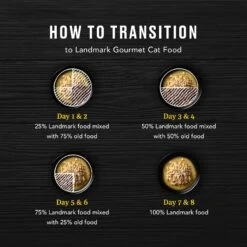 American Journey Landmark Tuna & Tilapia Recipe In Broth Grain-Free Canned Cat Food, 3-oz, Case Of 12 -Meow Meals 193502 PT7. AC SS1800 V1582045088