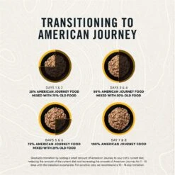 American Journey Minced Chicken Recipe In Gravy Grain-Free Canned Cat Food -Meow Meals 218189 PT6. AC SS1800 V1624996358