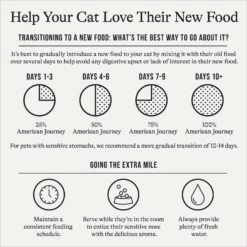 American Journey Indoor Pate Chicken Recipe Grain-Free Canned Cat Food, 5.5-oz, Case Of 24 13 American Journey Indoor Pate Chicken Recipe Grain-Free Canned Cat Food, 5.5-oz, Case Of 24 -Meow Meals 242876 PT2. AC SS1800 V1689951285