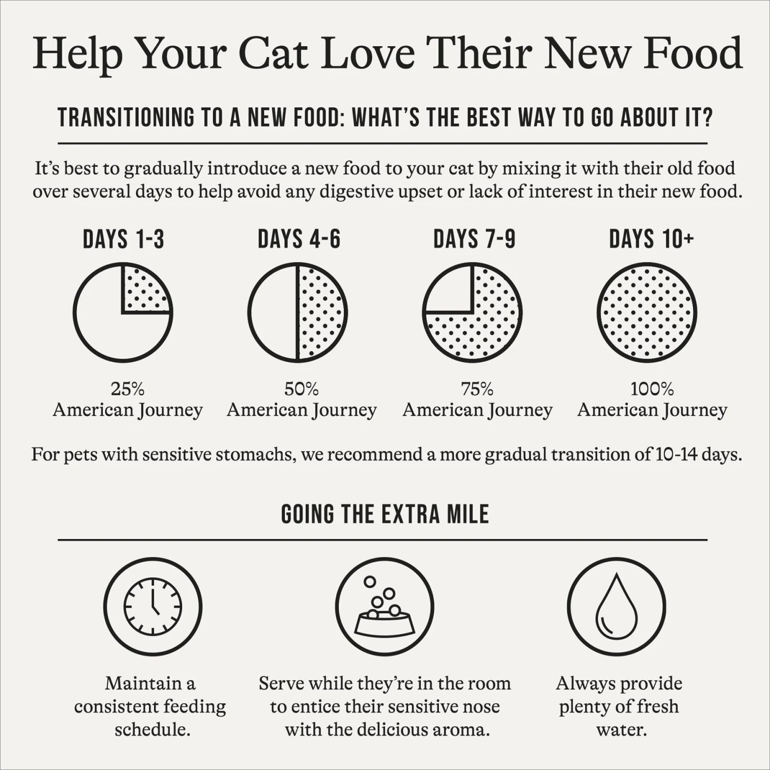 American Journey Indoor Pate Chicken Recipe Grain-Free Canned Cat Food, 5.5-oz, Case Of 24 5 American Journey Indoor Pate Chicken Recipe Grain-Free Canned Cat Food, 5.5-oz, Case Of 24 - Image 3