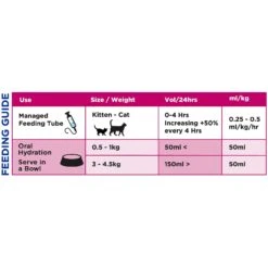 Oralade RF Support Chicken Flavored Liquid Urinary Supplement For Cats, 330-ml Bottle -Meow Meals 263548 PT4. AC SS1800 V1613699534