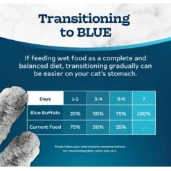 Blue Buffalo Tastefuls Chicken Entrée Mature Cats Pate Wet Cat Food, 3-oz Can, Case Of 24 -Meow Meals 264535 PT7. AC SS1800 V1630735574