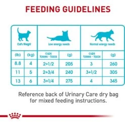 Royal Canin Feline Care Nutrition Urinary Care Thin Slices In Gravy Canned Cat Food 18 Royal Canin Feline Care Nutrition Urinary Care Thin Slices In Gravy Canned Cat Food -Meow Meals 282769 PT7. AC SS1800 V1697762137