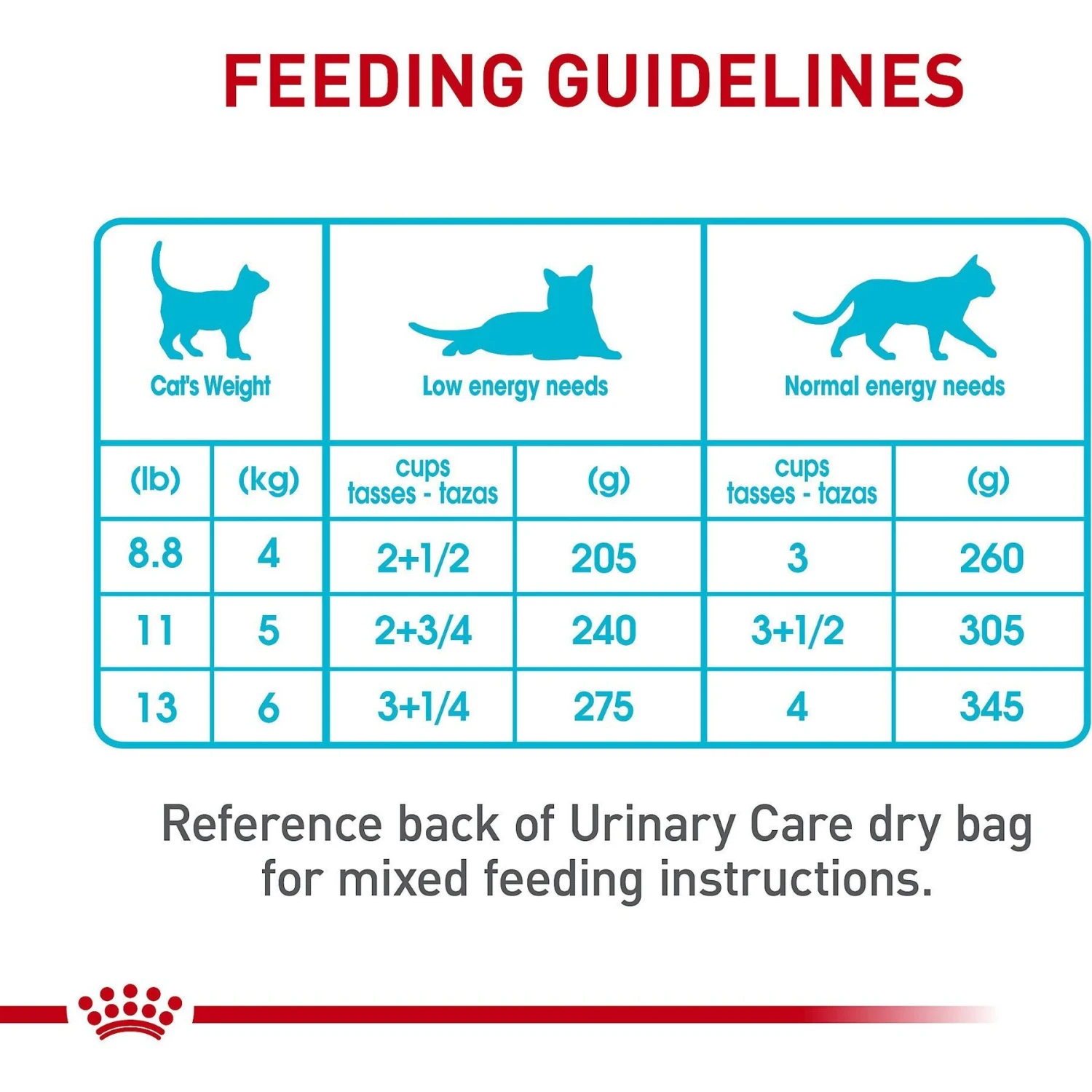 Royal Canin Feline Care Nutrition Urinary Care Thin Slices In Gravy Canned Cat Food 10 Royal Canin Feline Care Nutrition Urinary Care Thin Slices In Gravy Canned Cat Food - Image 8