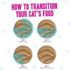 Weruva B.F.F. PLAY Best Feline Friend Pate Lovers, Aw Yeah! Blue Pate Buffet Variety Pack Wet Cat Food -Meow Meals 315733 PT7. AC SS1800 V1682627663