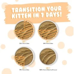 Weruva Tuna & Salmon Formula In A Hydrating Puree Wet Cat Food -Meow Meals 315749 PT8. AC SS1800 V1639614989