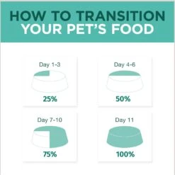 Optimeal Indoor Chicken & Turkey Recipe Tender Morsels In Gravy Recipe Wet Cat Food, 3-oz Pouch, Case Of 24 -Meow Meals 342187 PT4. AC SS1800 V1691511010