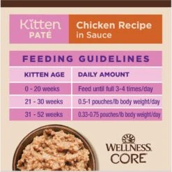 Wellness CORE Tiny Tasters Kitten Chicken Grain-Free Pate Wet Cat Food, 1.75-oz Pouch, Case Of 12 -Meow Meals 363903 PT7. AC SS1800 V1695845856