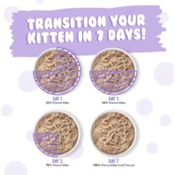 Weruva Kitten Can Jam! Chicken, Tuna & Salmon Flavored Pate Canned Cat Food Variety Pack -Meow Meals 373280 PT7. AC SS1800 V1649934990