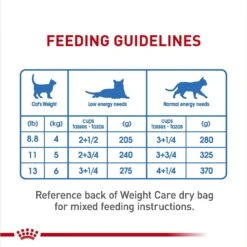 Royal Canin Feline Care Nutrition Weight Care Adult Thin Slices In Gravy Canned Cat Food -Meow Meals 48738 PT7. AC SS1800 V1694792242