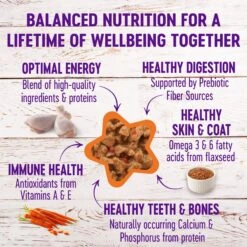 Wellness Minced Chicken Dinner Grain-Free Canned Cat Food -Meow Meals 52125 PT1. AC SS1800 V1666651659