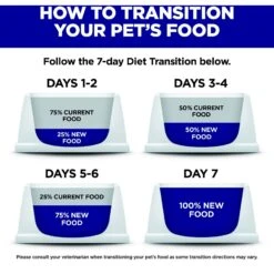 Hill's Science Diet Adult Tender Ocean Fish Dinner Canned Cat Food -Meow Meals 52765 PT8. AC SS1800 V1598145684