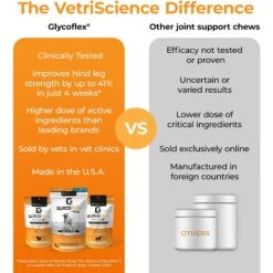 VetriScience GlycoFlex 3 Chicken Liver Flavored Soft Chews Joint Supplement For Cats -Meow Meals 60806 PT4. AC SS1800 V1488917025