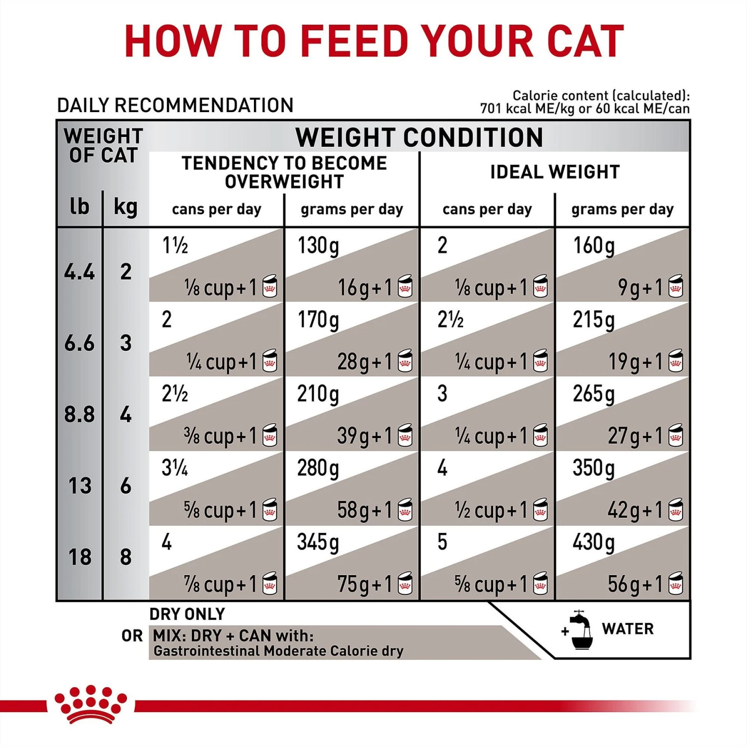 Royal Canin Veterinary Diet Adult Gastrointestinal Moderate Calorie Thin Slices In Gravy Canned Cat Food 9 Royal Canin Veterinary Diet Adult Gastrointestinal Moderate Calorie Thin Slices In Gravy Canned Cat Food - Image 7