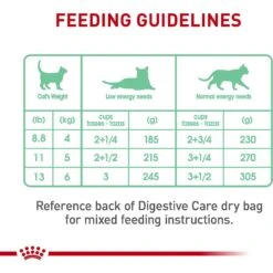 Royal Canin Feline Care Nutrition Digestive Care Thin Slices In Gravy Canned Cat Food -Meow Meals 63430 PT7. AC SS1800 V1697736254