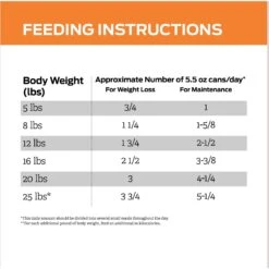 Purina Pro Plan Veterinary Diets OM Overweight Management Wet Cat Food -Meow Meals 64889 PT8. AC SS1800 V1674234850