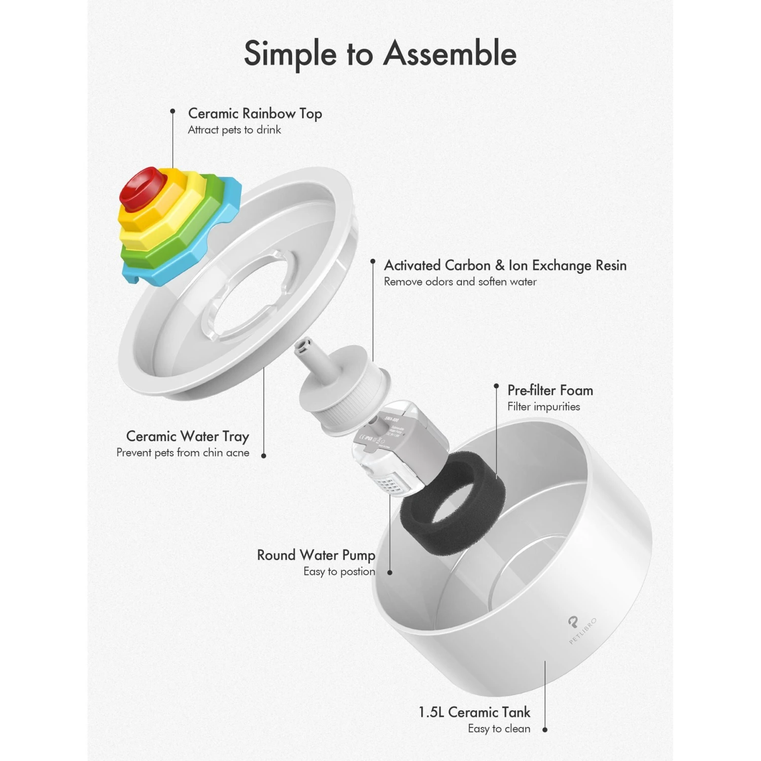 Petlibro Ceramic Cat Water Fountain, 50-oz 7 Petlibro Ceramic Cat Water Fountain, 50-oz - Image 5