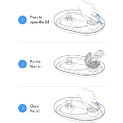 Petlibro PLWF003 Replacement Filters, 8 Count -Meow Meals 661190 PT2. AC SS1800 V1665174541
