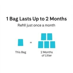 Friskies Shreds In Gravy Variety Pack Canned Cat Food & PrettyLitter Health Monitoring Cat Litter -Meow Meals 683214 PT3. AC SS1800 V1666187010