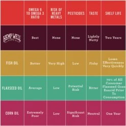 Hemp Well Thrive Skin & Coat Soft Chew Supplement For Cats, 60 Count 16 Hemp Well Thrive Skin & Coat Soft Chew Supplement For Cats, 60 Count -Meow Meals 685198 PT6. AC SS1800 V1700689851