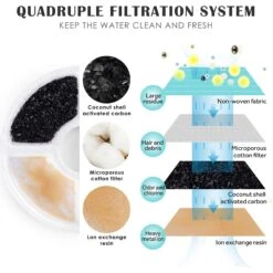 PetNF Cat Water Fountain Replacement Filters, 6 Count -Meow Meals 693846 PT1. AC SS1800 V1691506584