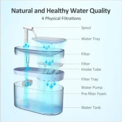 PATPET WF05 Automatic Dog & Cat Water Fountain, Blue 8 PATPET WF05 Automatic Dog & Cat Water Fountain, Blue -Meow Meals 821830 PT1. AC SS1800 V1681326032