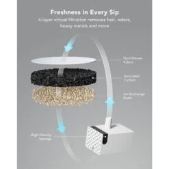 Petlibro Dockstream Wireless Pump Cat Water Fountain -Meow Meals 842438 PT4. AC SS1800 V1684348246