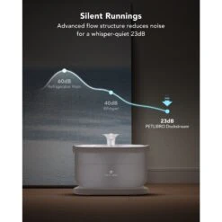 Petlibro Dockstream Wireless Pump Cat Water Fountain -Meow Meals 842438 PT6. AC SS1800 V1684348305