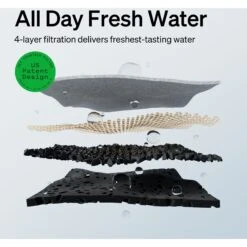 Petlibro Dockstream Battery Operated Cat Water Fountain -Meow Meals 842454 PT4. AC SS1800 V1684348245